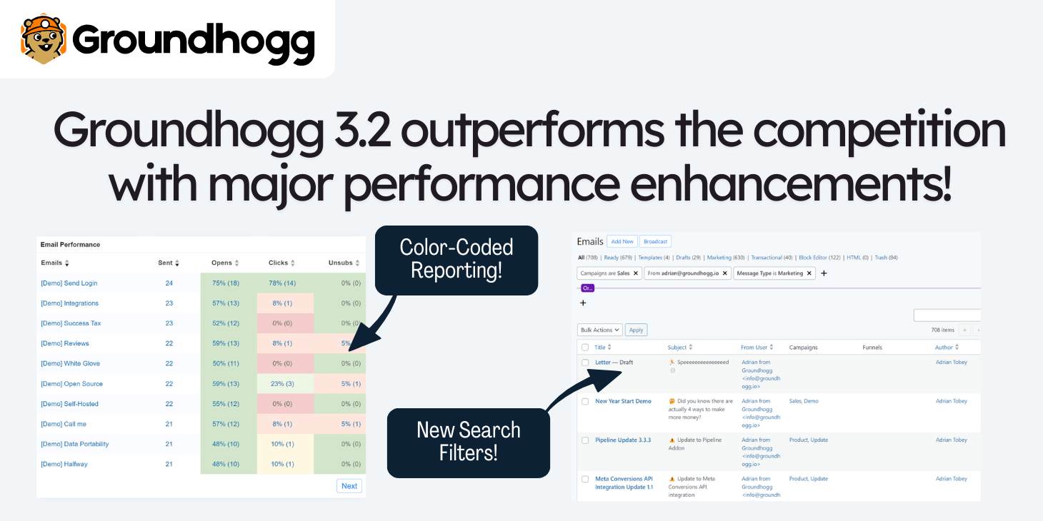 Groundhogg 3.2 outperforms the competition with major performance enhancements!