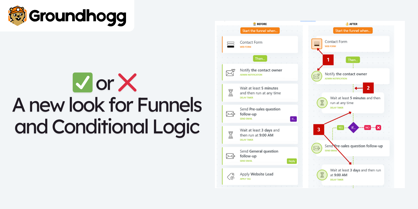 A new look for Funnels and Conditional Logic in Groundhogg